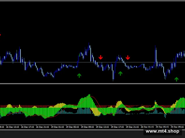 Instant Buy Sell Signal
