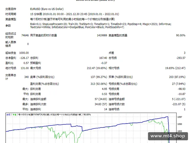 Iron Scalper EA 源码