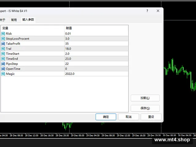 IS (InvestSniper) White EA MT4 v2