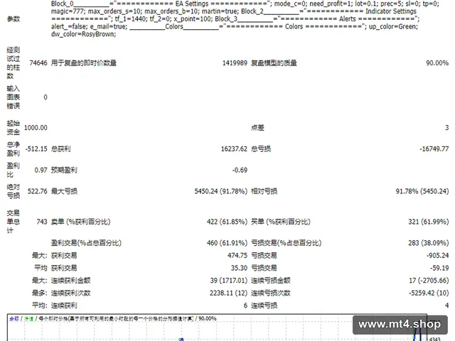 ITALY Trade Expert PRO 源码