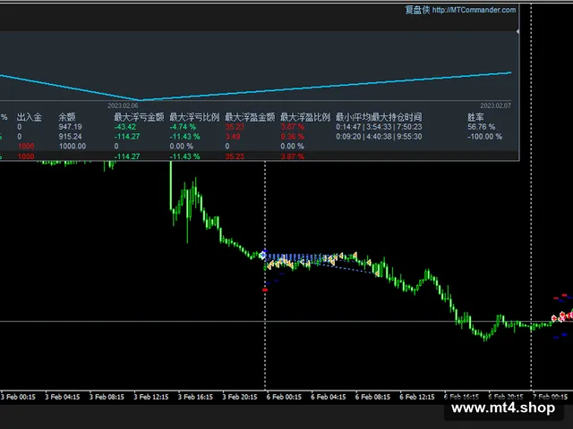 J’s AUDJPY M30 – $500 Account 源码
