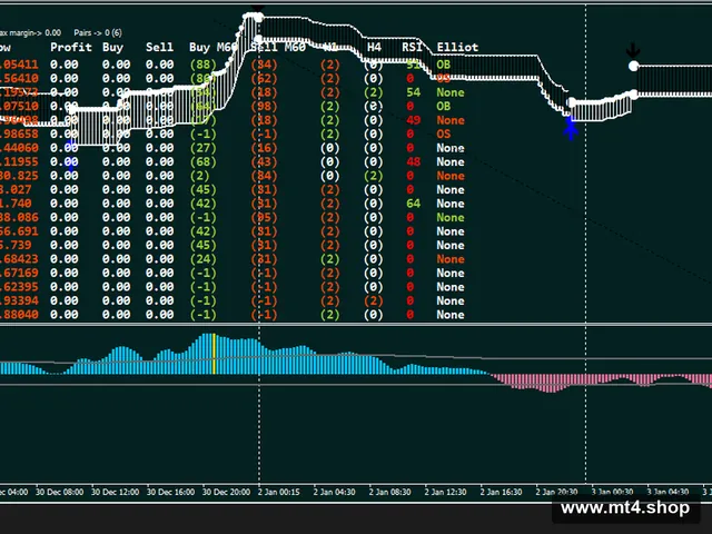 Jump Expert with Indicators