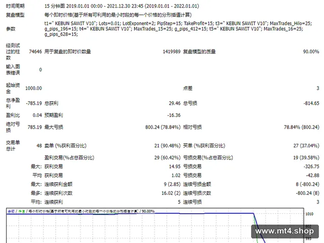 KEBUN SAWIT V10-M5