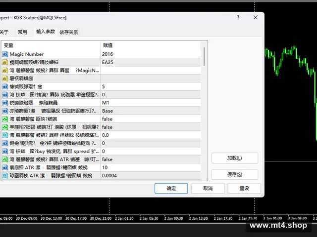 KGB CURRENCY Scalper MT4 ROBOT