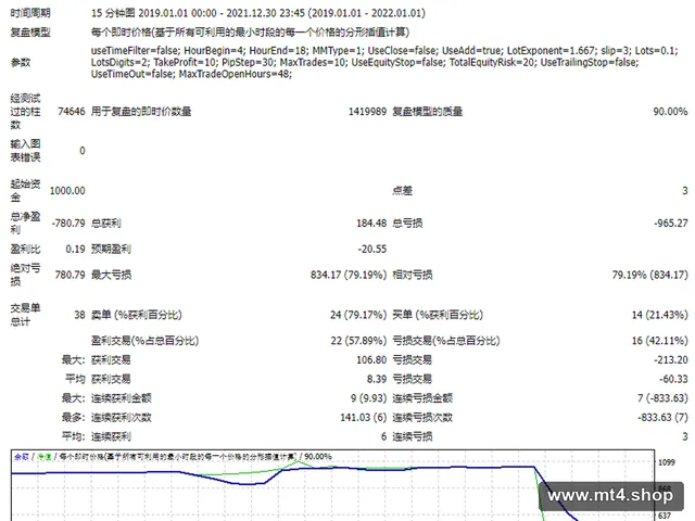 LIN FOREX EA