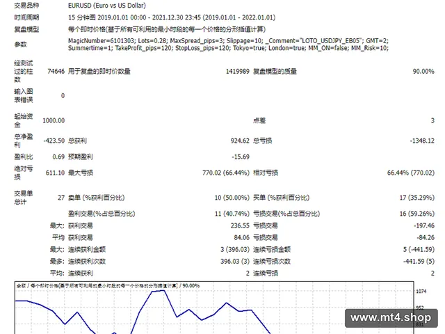 LOTO_USDJPY_EB05