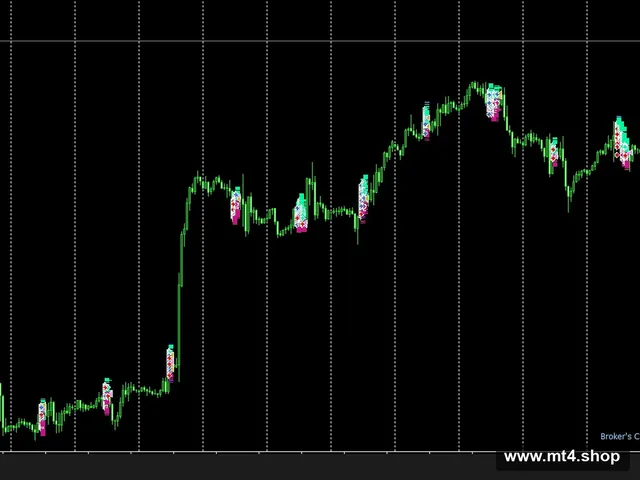 Straddle_trail.mq4 Forex EA 源码