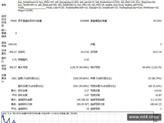 Scalp_RSI 源码