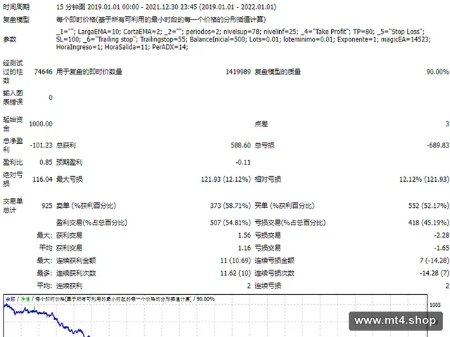 Emancipate_cacus_v5 free EA 源码