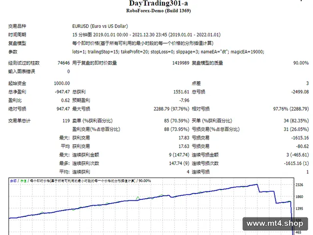 DayTrading301-a.mq4 Free EA 源码