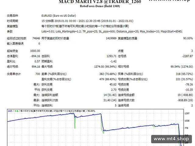 MACD MARTI V2.8 @TRADER_1260