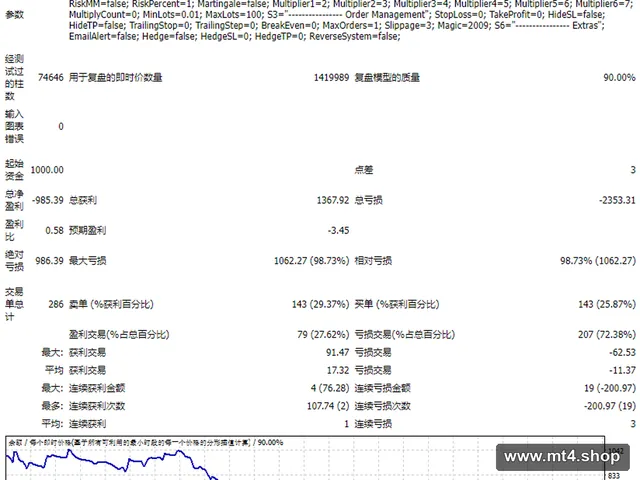 MACD-Cross-Martingale