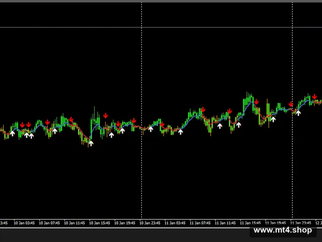 MACD-OsMA on Chart MTF 2 [mladen+TT]