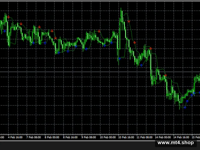 lukas arrows and curves mtf + alerts 源码