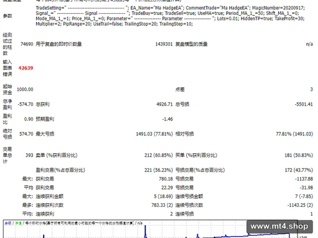 MaHadgeEA 源码