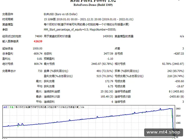 Real Forex Power 1.02