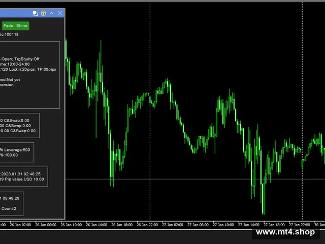 MakeMoney EA