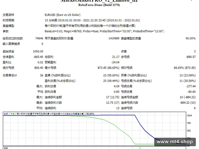 MarketMakerPRO_v2_Limited_fix