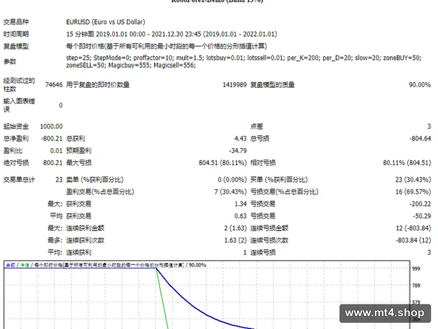 Martingail_Expert_Stochastic_fix