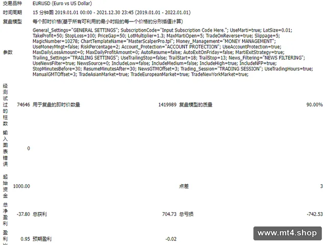 Master Scalper Pro 源码
