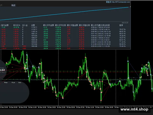 AF Scalper
