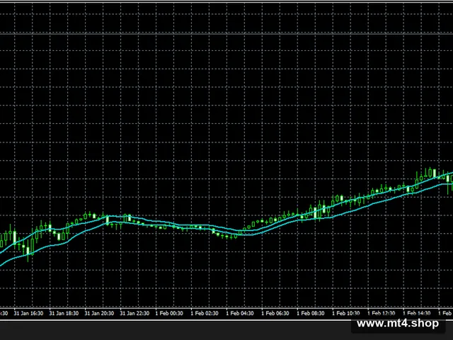 Breakout-trading-system