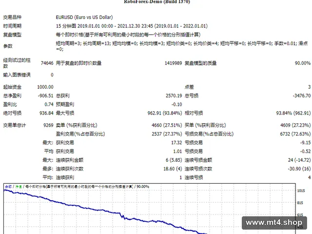 [EA](译)简单的均线穿越 源码