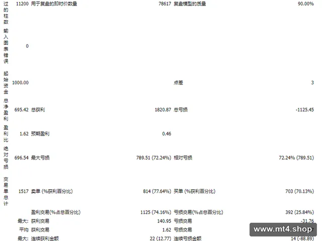 AF-Investing.Cv 源码