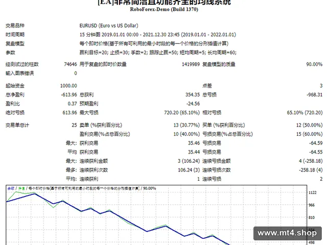 [EA]非常简洁且功能齐全的均线系统 源码