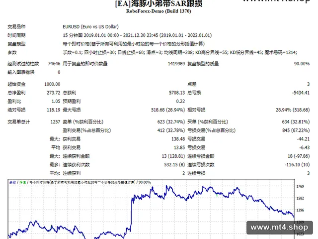 [EA]海豚小弟带SAR跟损 源码