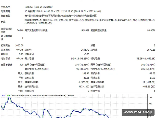 [EA]写法不错的均线系统(汉) 源码