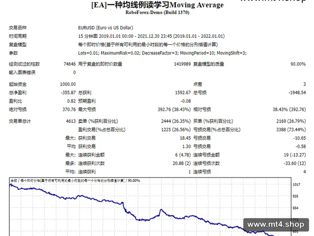 [EA]一种均线例读学习Moving Average 源码