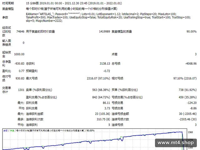 Artilas