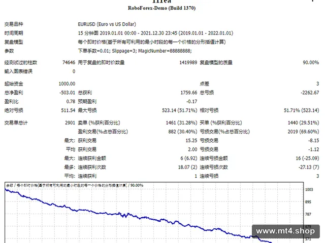 DUMMYEA-混沌操作法 源码