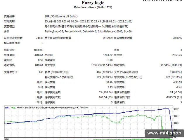 Fuzzy logic 源码