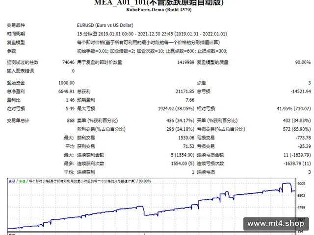 MEA_A01_101(不管涨跌原始自动版)