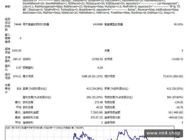 FastSlow MA RSI MACD EA (TS ok) 源码