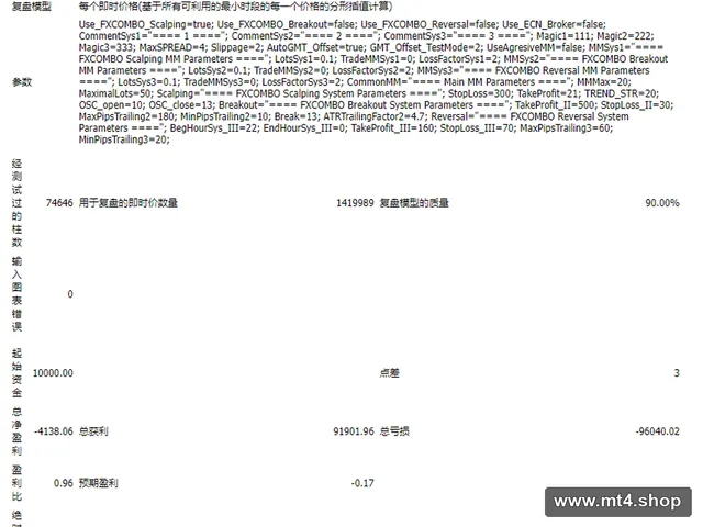 FOREX Combo 1.46 EDU 源码