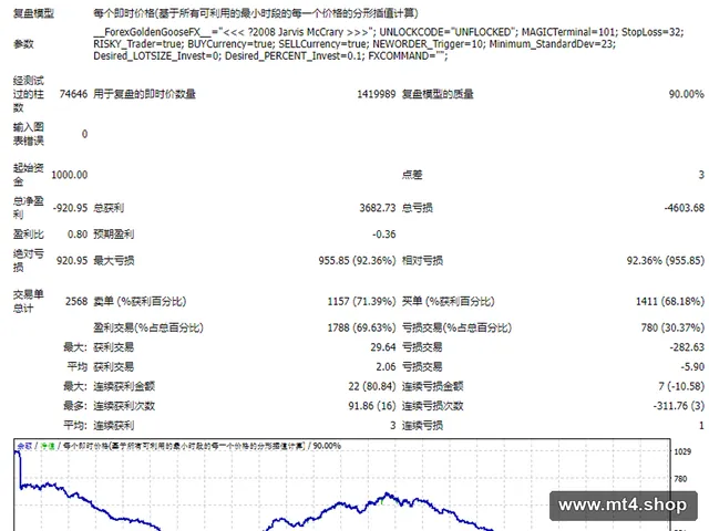 ForexGoldenGooseULTIMATE_D_Full 源码