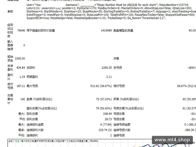 ForexHacked23k 源码