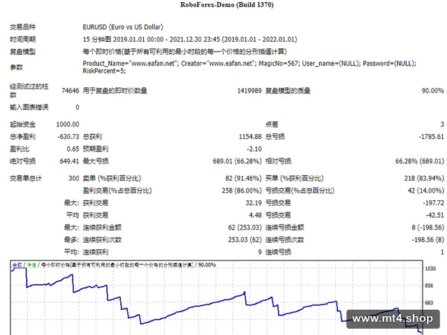 forexoverdrive 源码