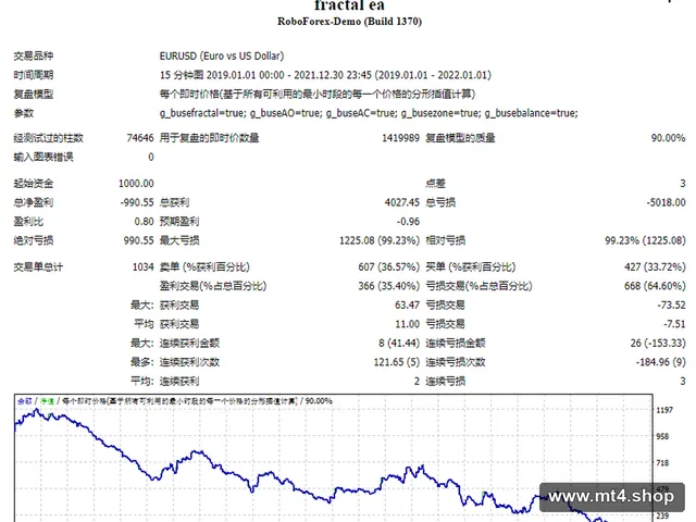fractal ea 源码