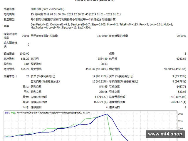 GET LUCKY (Modified) v101 源码