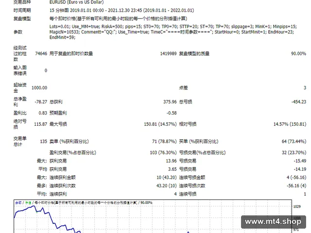 HUANGJINEAm1比2.42回调3.16