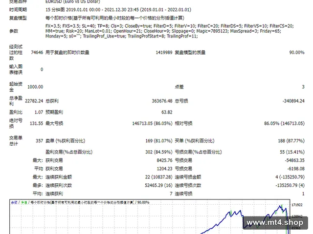 IloveFX_4.02 源码