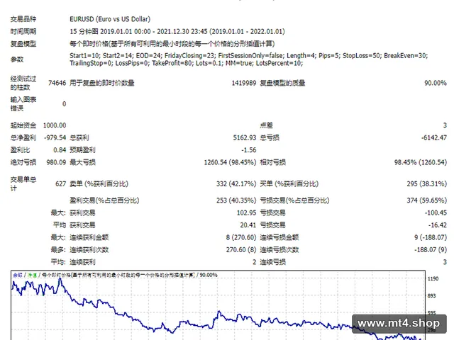 Intraday Scalper v.1.030 源码