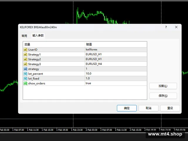 KELIFOREX BREAKeu60m240m
