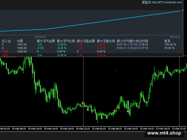 SteadyWinner V6.5 Small Account Version