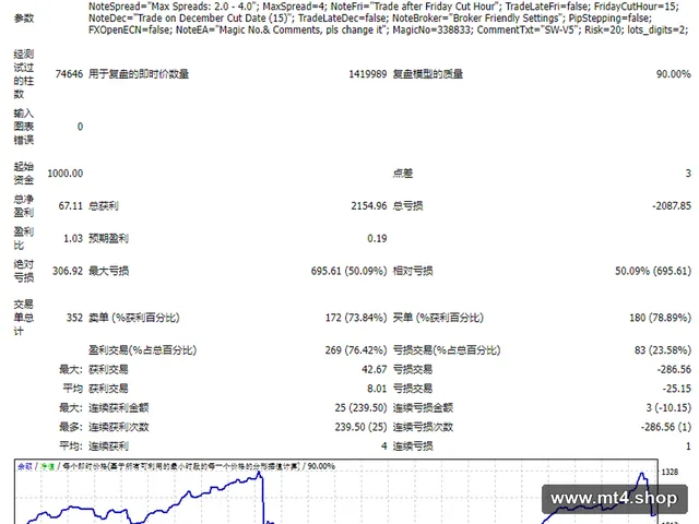 SW V5.0 for Small -eu1m调整下单量 源码