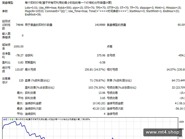 黄金钥匙1.98